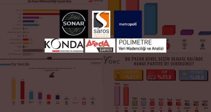 Bir kez daha uyarıyoruz: Hangi anketçi hangi partili